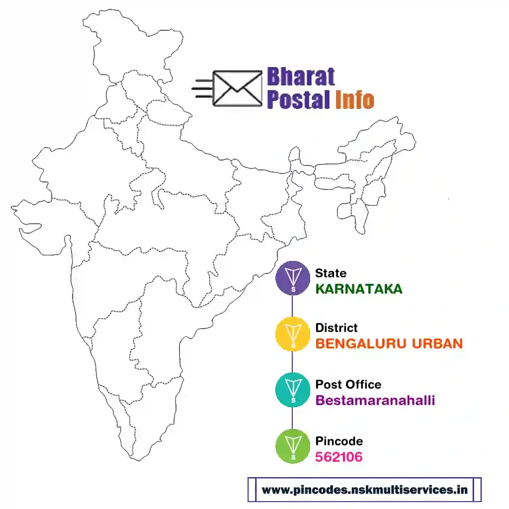 karnataka-bengaluru urban-bestamaranahalli-562106